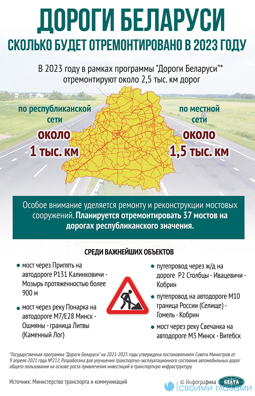 Дороги Беларуси: сколько будет отремонтировано в 2023 году?